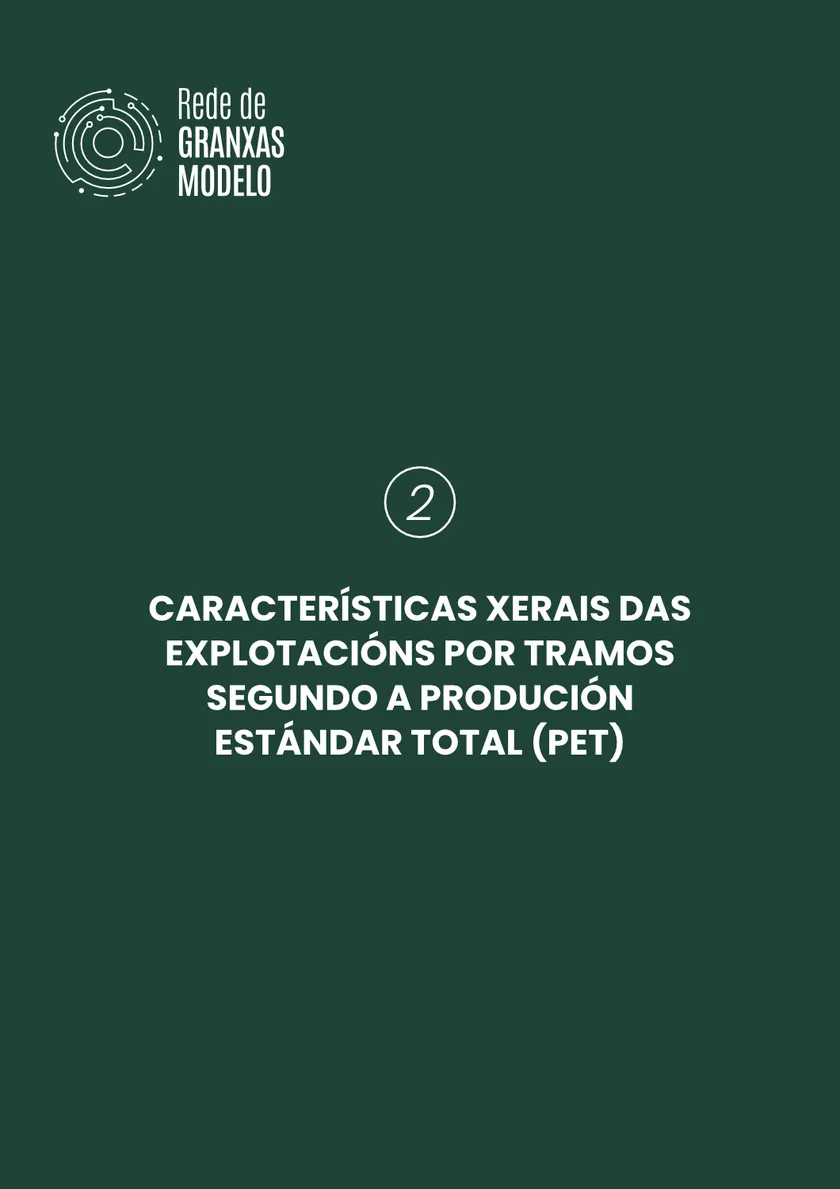 Portadilla del capítulo 2 sobre las características de las explotaciones